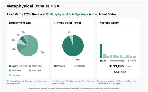 metaphysical jobs